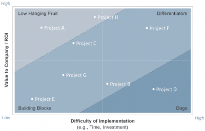 Food Safety Training and Continuous Improvement