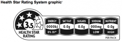 Health Star Rating