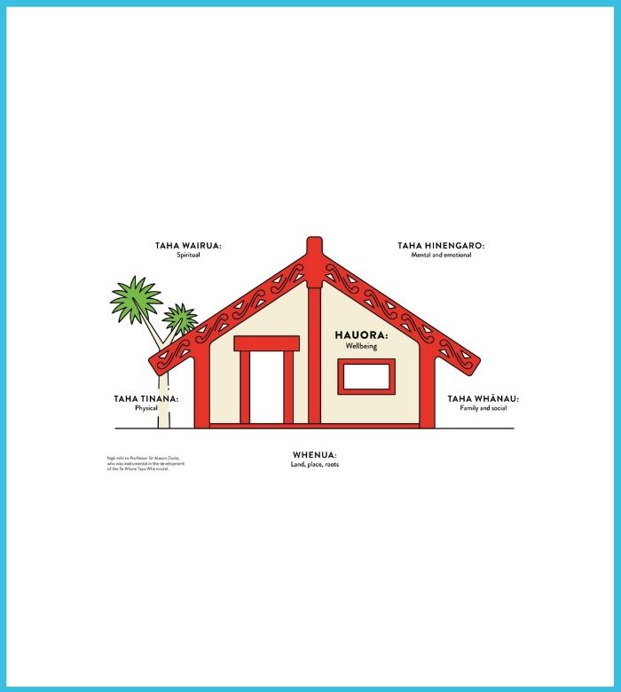 Here’s How We Aim to Maintain a Zero Harm Work And Learning Environment