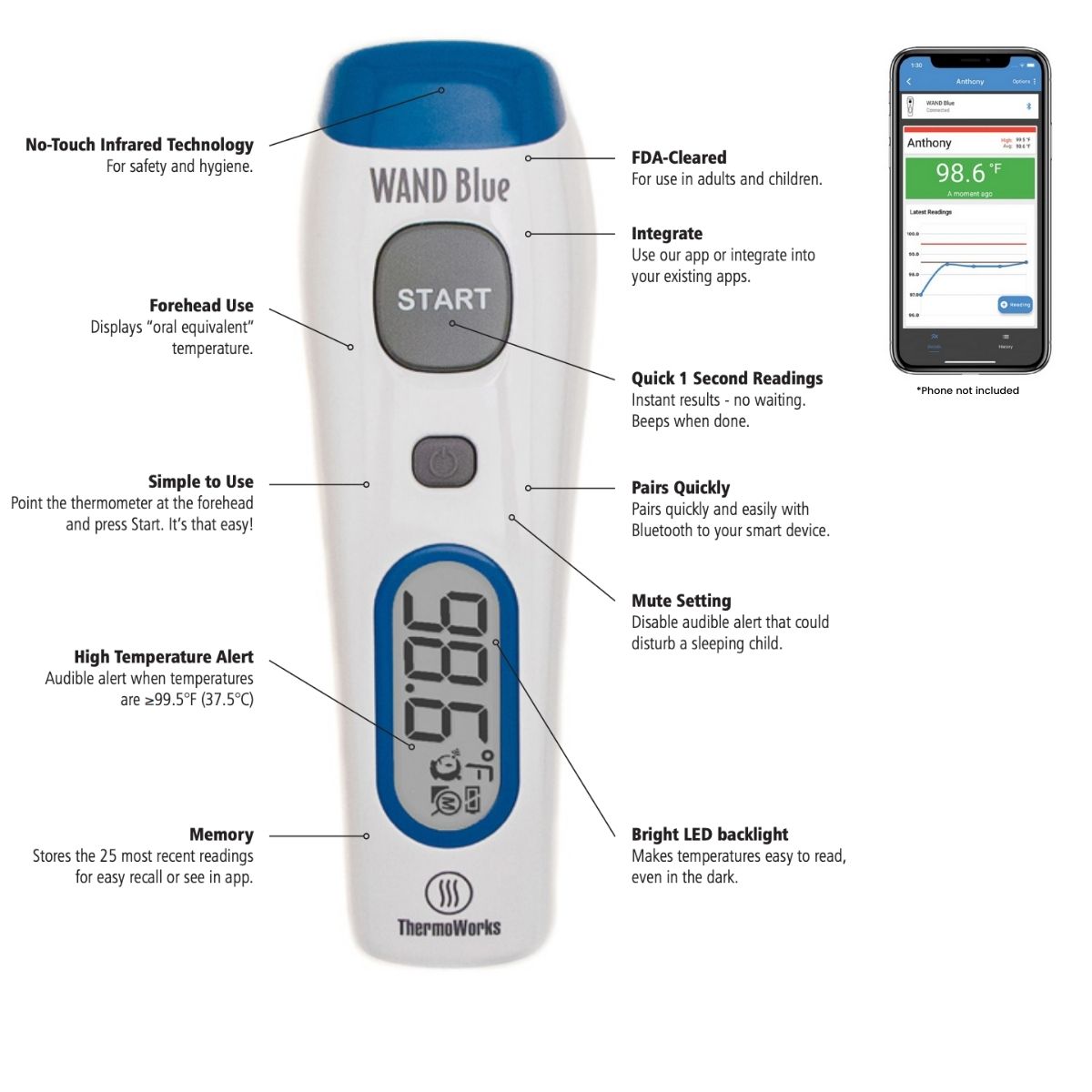 WAND™ - No Touch Forehead Thermometer (FDA-Cleared)